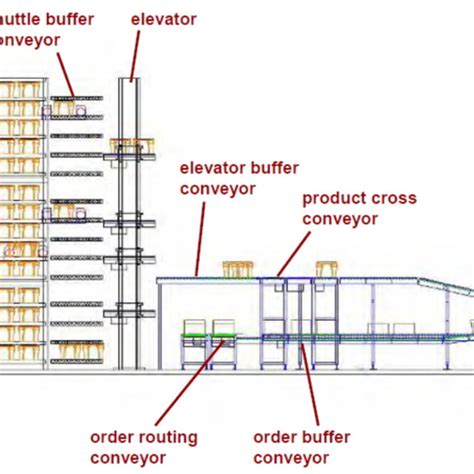 Image result for Shuttle Tutorial