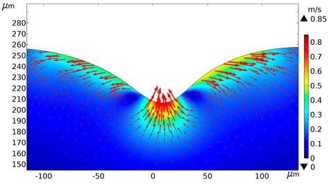 Simulation and Experimental Study of Laser Processing NdFeB Microarray ...