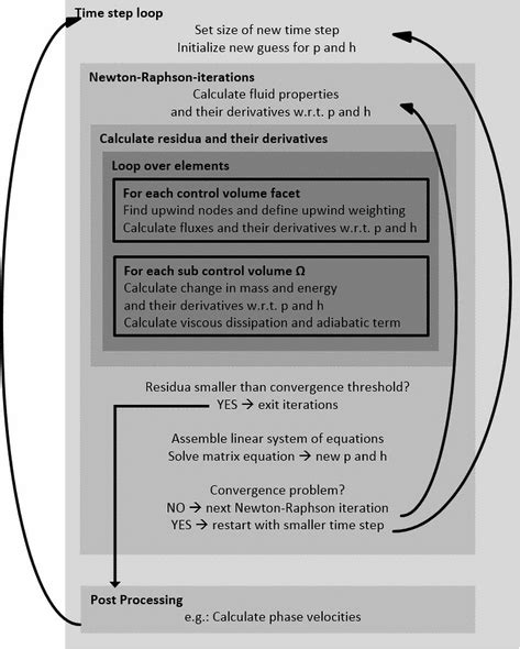 Image result for Complex Code Structure