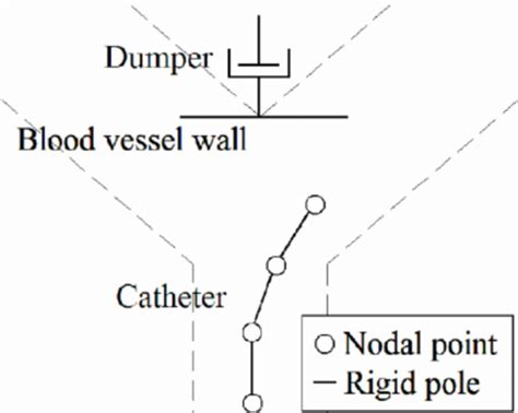 Dynamic simulation model. | Download Scientific Diagram