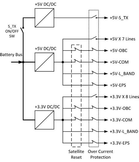 Image result for power distribution module solar