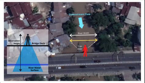 Image result for Sampling Methods Drawing