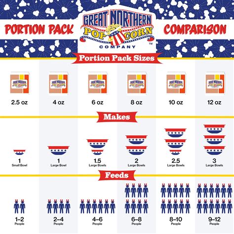 Buy 8 oz Popcorn Packs – Pre-Measured, Movie Theater Style, All-in-One ...