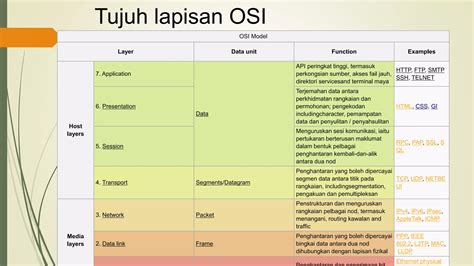 Computer System Maintenance 的图像结果