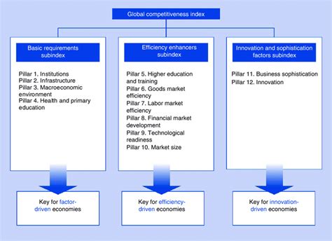 Competitiveness 的图像结果