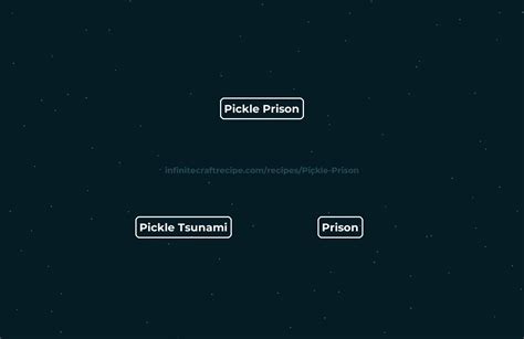 Image result for Pickle Prison Script