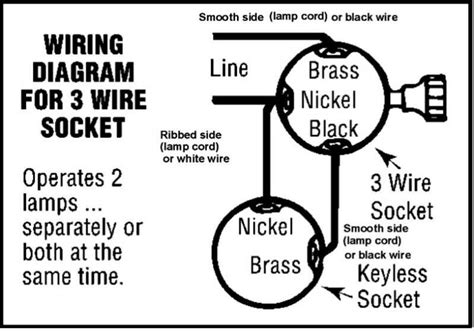3 Terminal Lamp Socket 的图像结果