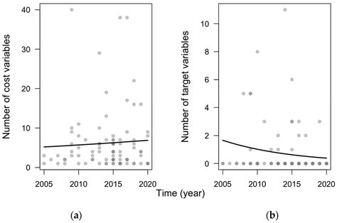 Socialscape Ecology: Integrating Social Features and Processes into ...