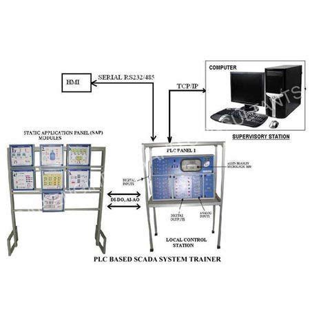 Image result for SCADA System for Trainer