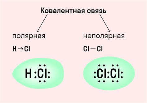 Образование металлической химической связи