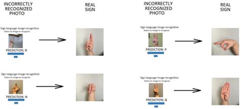 Application for Recognizing Sign Language Gestures Based on an ...