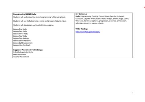 Image result for Kodu Programming