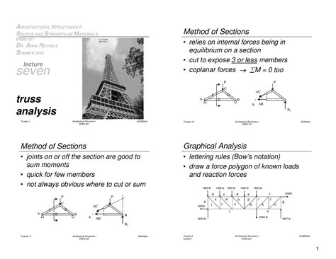 Image result for Analysis of Truss by Graphical Method