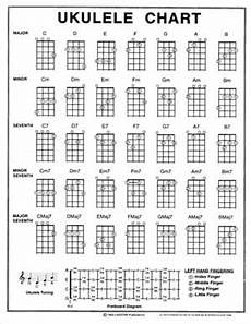 accordi chitarra lettere ukulele gli accordi wikibooks manuali e libri di testo accordi chitarra lettere ukulele gli accordi wikibooks manuali e libri di testo