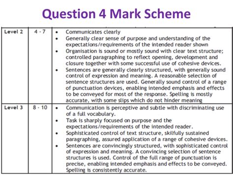 Image result for IGCSE Lessons