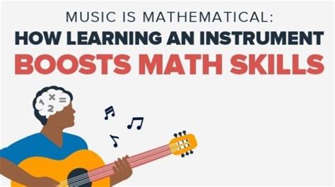 Image result for Music Math Lesson