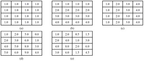 Biclustering of Log Data: Insights from a Computer-Based Complex ...