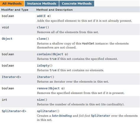 Image result for Convert Hash to Text in Java