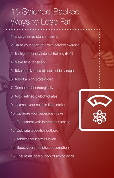 15 Science-Backed Strategies You Can Use to Lose Fat – The Amino Company