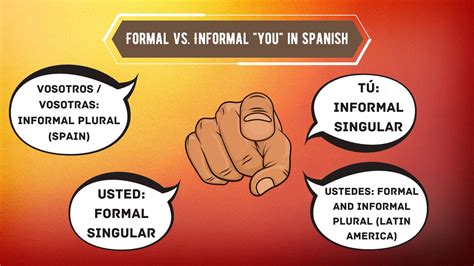 How To Say “You” In Spanish [Formal & Informal]