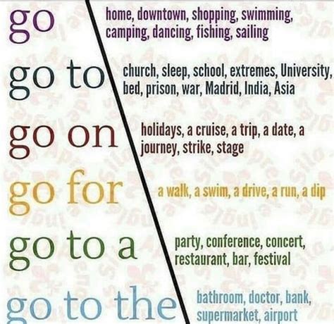 Image result for Simple Present Interactive Video