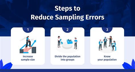 Image result for How to Find Sampling Error