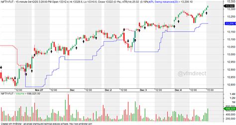 VFMDirect.in: NIFTY intraday charts