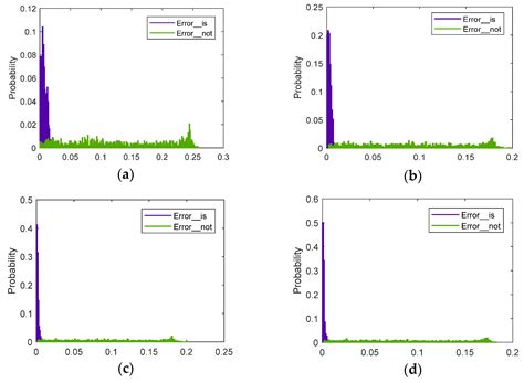 Extension of DBSCAN in Online Clustering: An Approach Based on Three ...