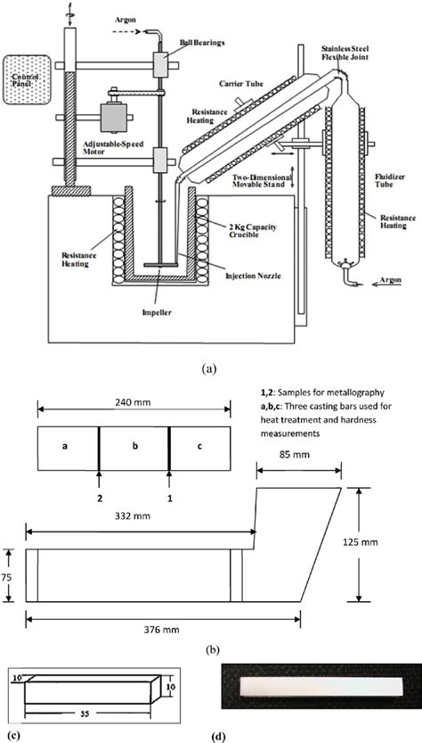 Programming Module Injection Diagram 的图像结果