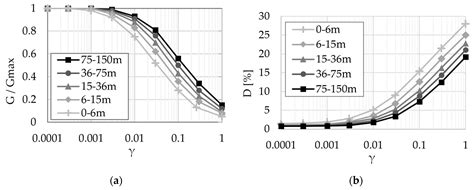 A Step-by-Step Probabilistic Seismic Soil–Structure Interaction ...