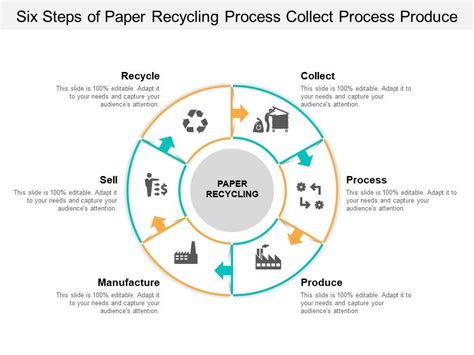 Image result for Paper recycling Process