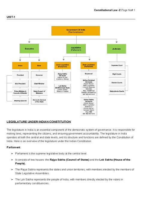 Constitutional Law 2: Overview of Indian Legislature and Governance ...