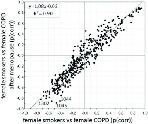 Plot Sus 的图像结果