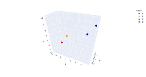 Plotly Python Color 的图像结果