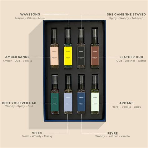 ALBATROSS - DISCOVERY SET EAU DE PARFUM ALL 8- 10ml X 8 – Albatross ...