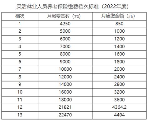 最新公布！2020-2020年惠州社保缴费基数及比例：最低1550元_金融知识_沃保保险网