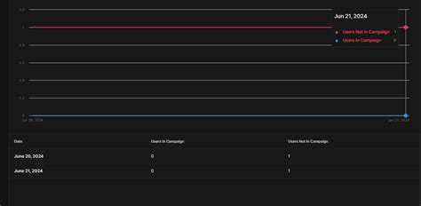 Image result for Push Notifications Unity