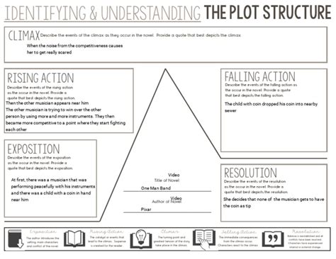 5 Plot Structure | PDF | Plot (Narrative)