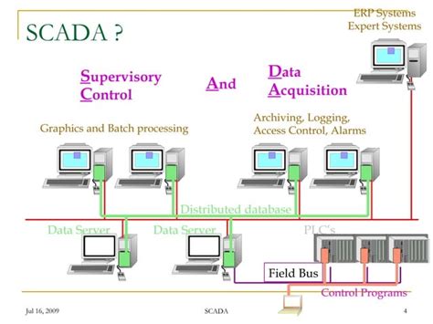 Image result for SCADA On Visual Basic
