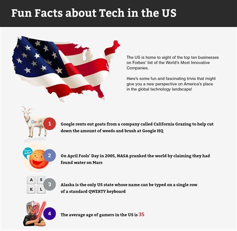 Short Facts About Usa at Theresa Hanson blog
