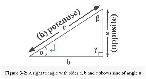 How To Find Reference Angle Of Sin at Marcus Dacomb blog