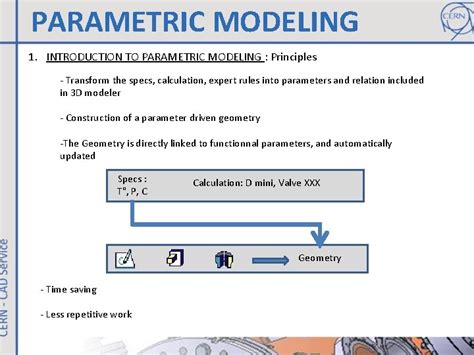Parametric Modeling Chapter 5 的图像结果