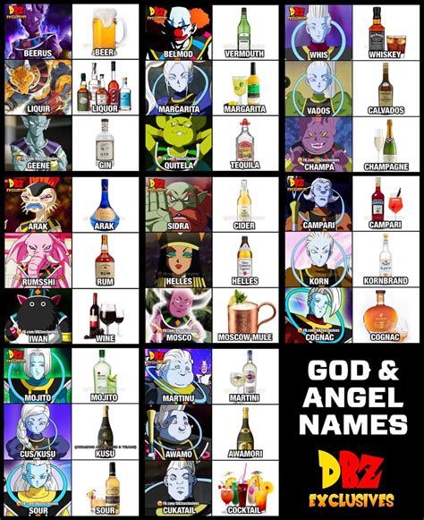 Destroyers and angel’s names : r/Dragonballsuper