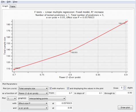 Image result for Multiple Regression Model with Power