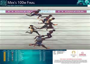 ‘World’s Fastest Man’: Noah Lyles wins gold in men’s 100m race in a ...