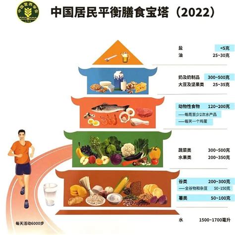 每周至少吃2次水产品！时隔6年，中国人的“膳食宝典”更新了！_杨月欣_食物_居民