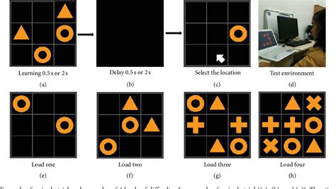 Image result for Spatial Memory Test