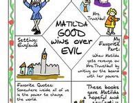 Image result for Eight Pagers Examples