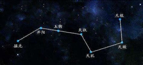 北极帝星：紫微还是紫薇星？__财经头条