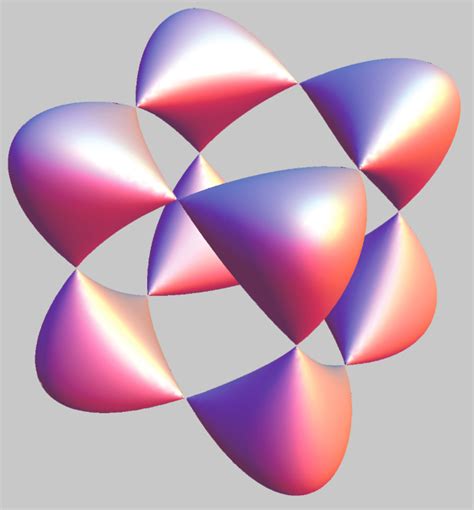 Machine Learning Geometr 的图像结果